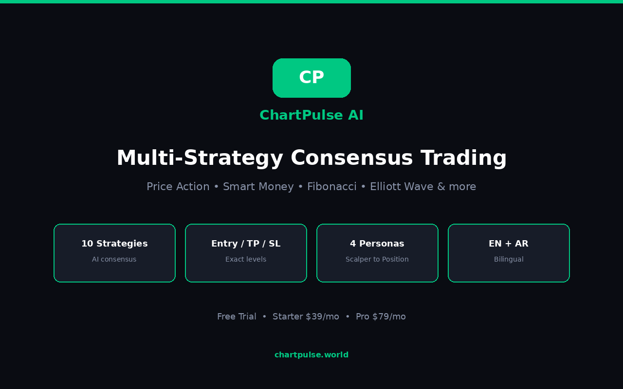 ChartPulse AI — Chart Analyzer - 截图 3
