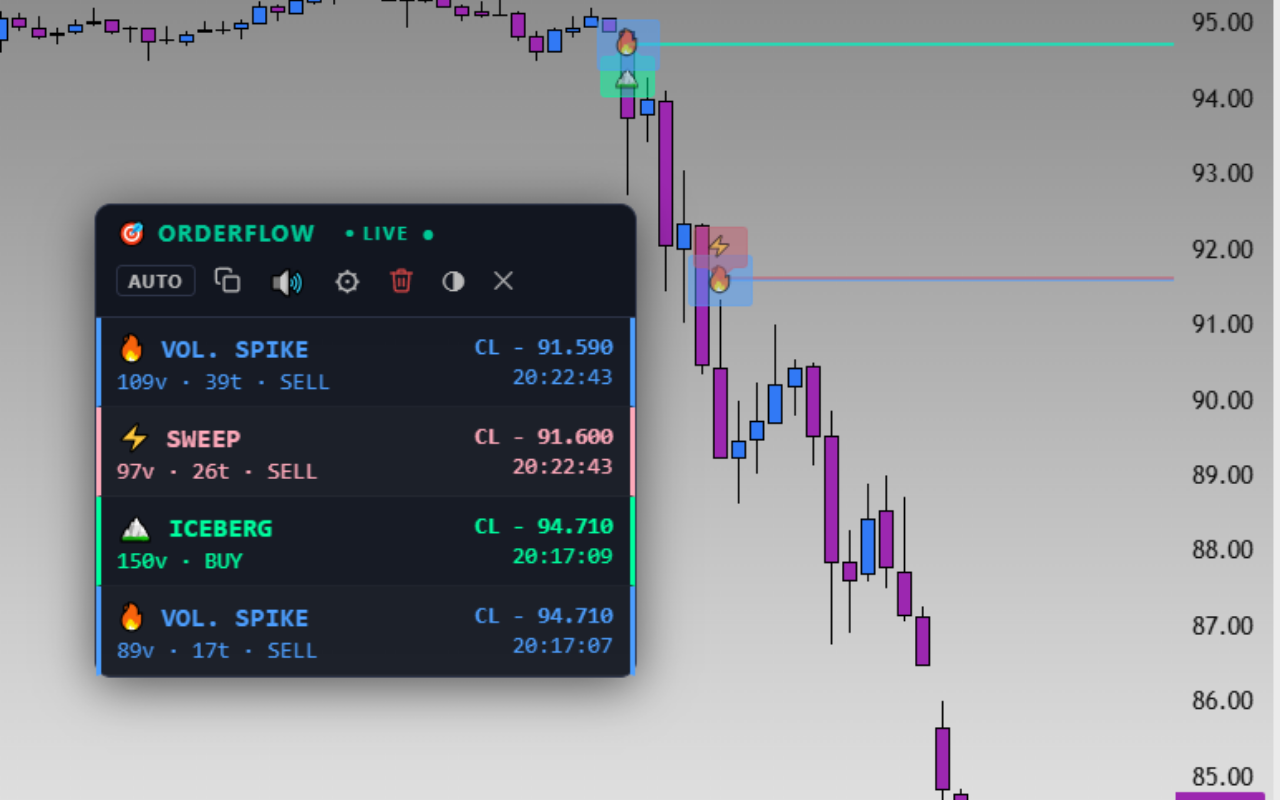 OrderFlow Trading Signals - 截图 1
