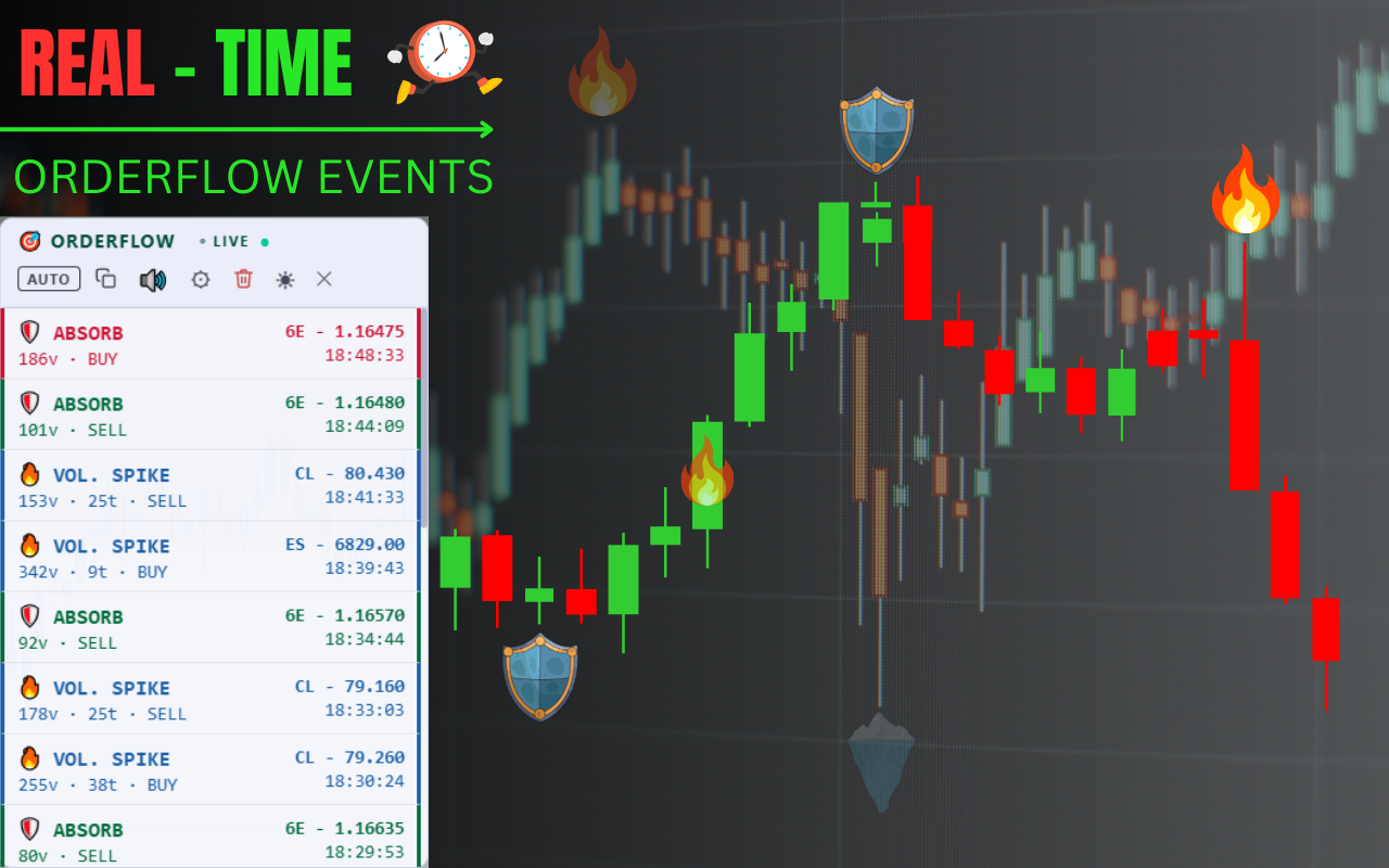 OrderFlow Trading Signals - 截图 2