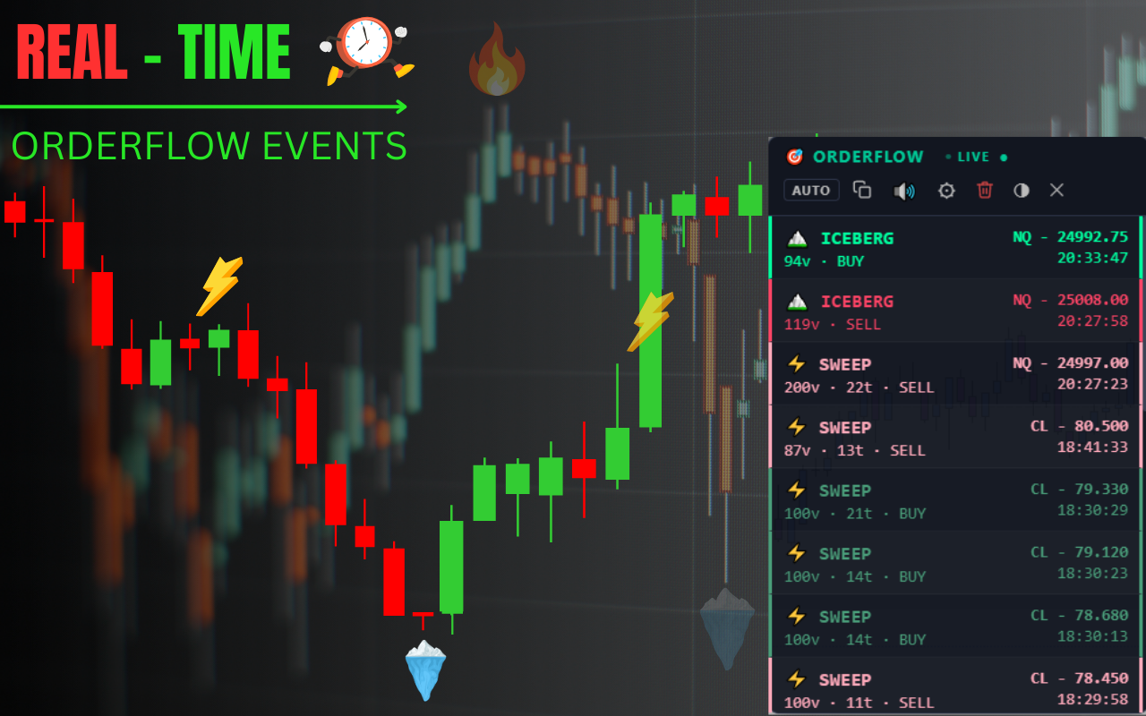 OrderFlow Trading Signals - 截图 3