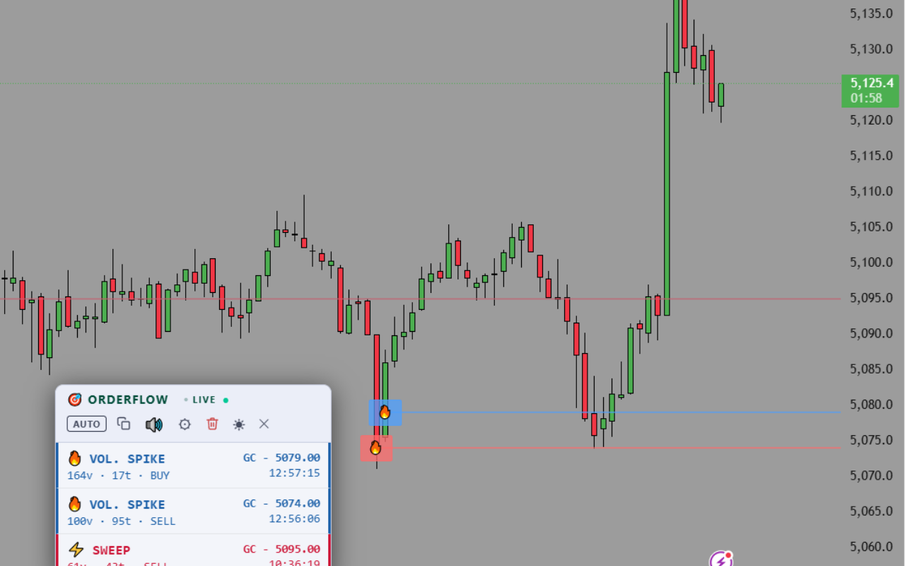 OrderFlow Trading Signals - 截图 5