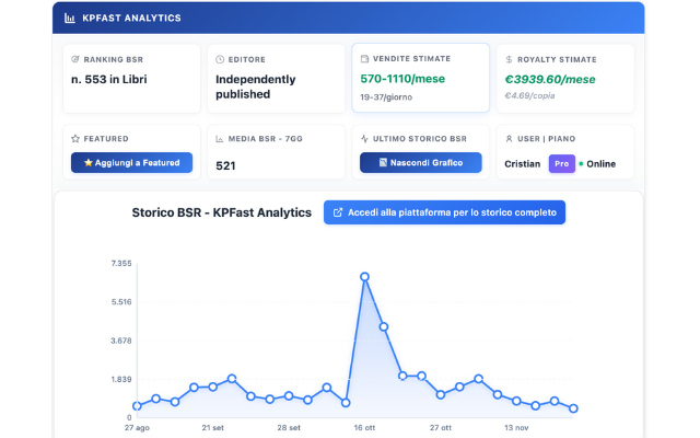 KPFast - Amazon Book Analytics - 截图 2