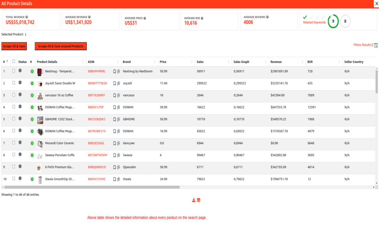 ProdTrend – Amazon Product Research Tool for Sellers - 截图 4