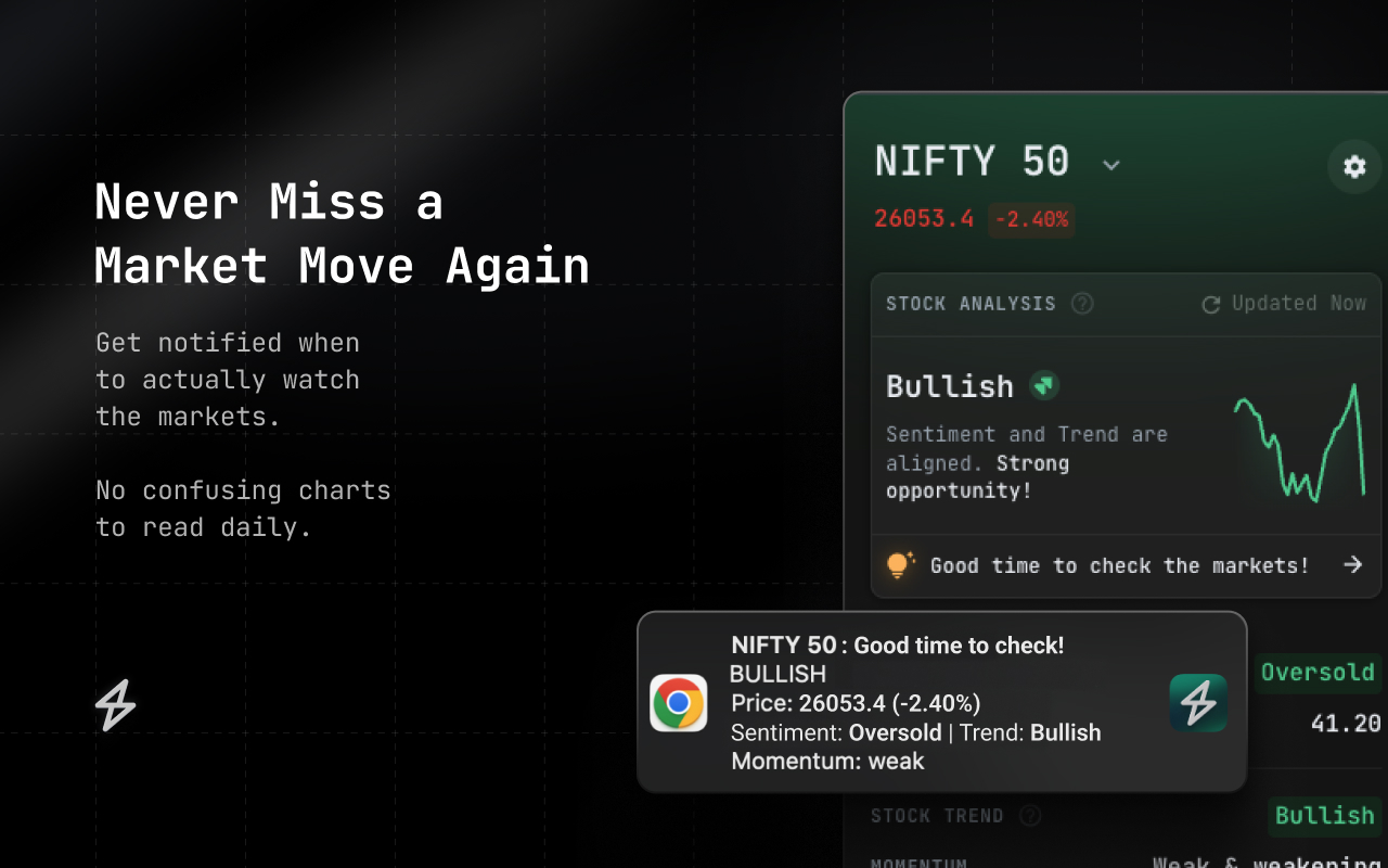 Swing Action: US & IND Stock Monitoring & Alerts - 截图 3