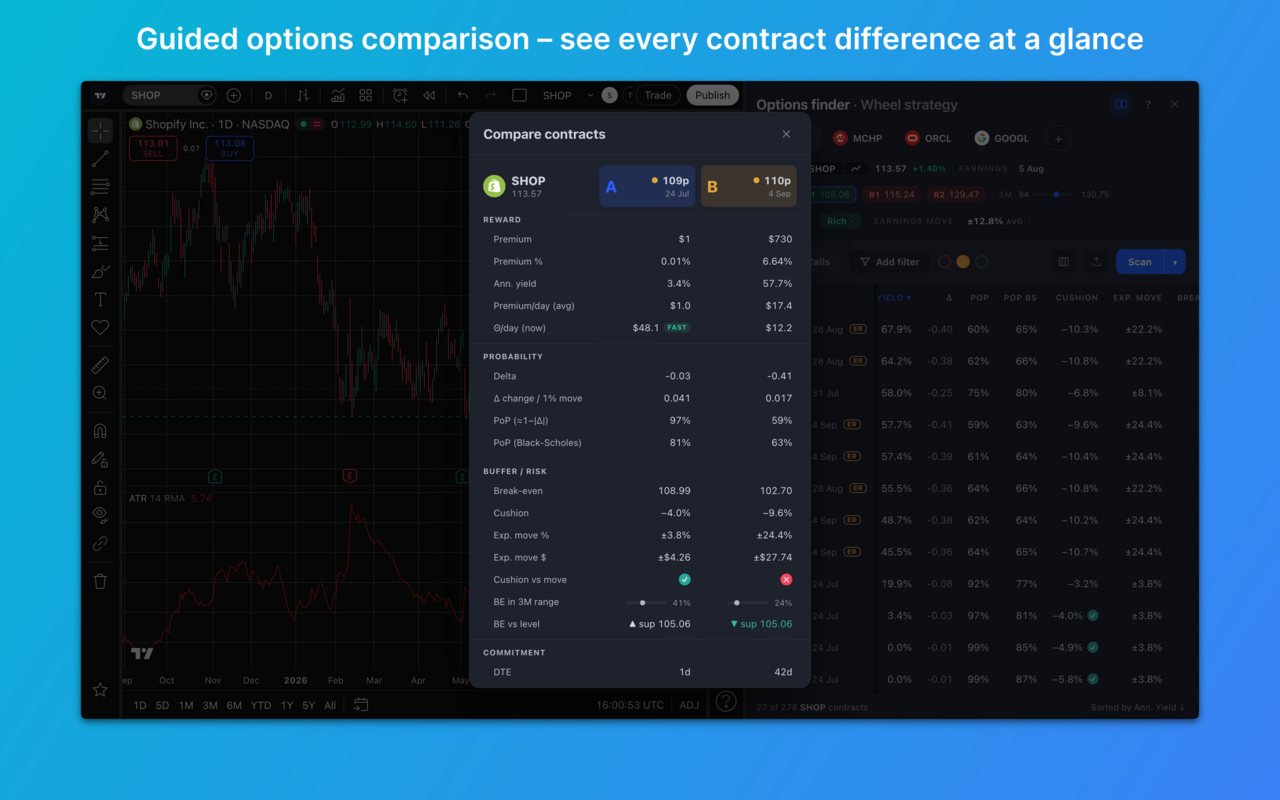 Wheel Options Finder for TradingView - 截图 3
