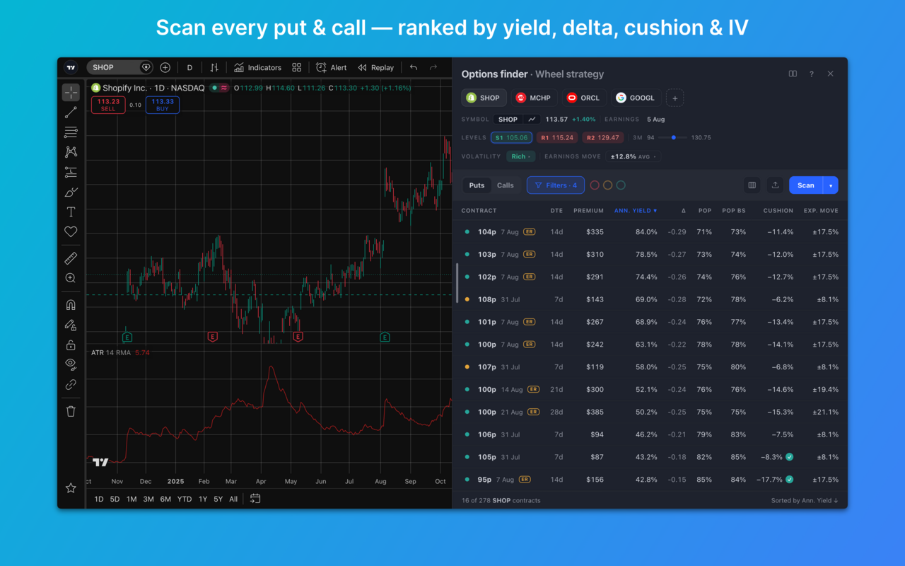 Wheel Options Finder for TradingView - 截图 4