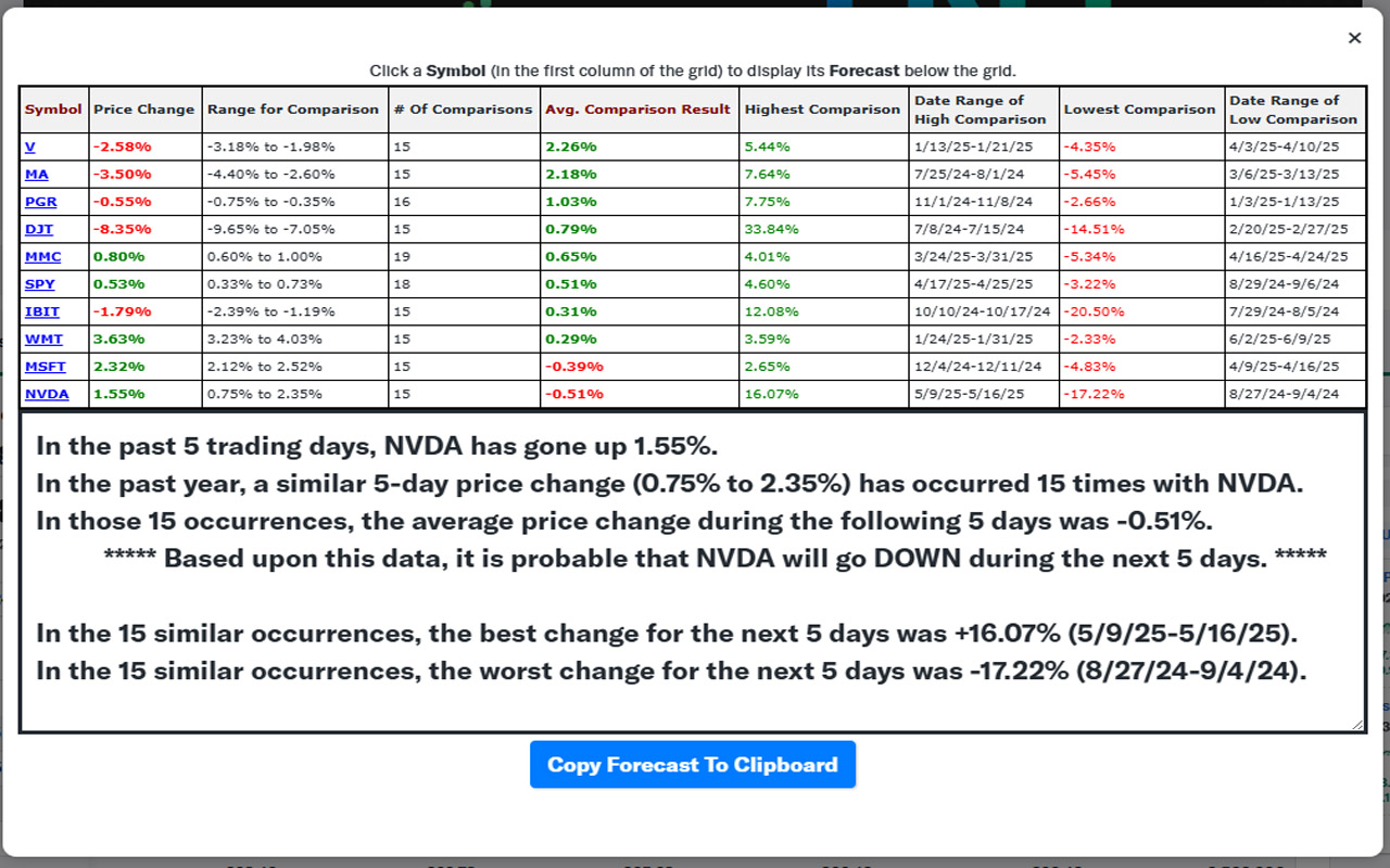 Stock Market Forecast - 截图 1