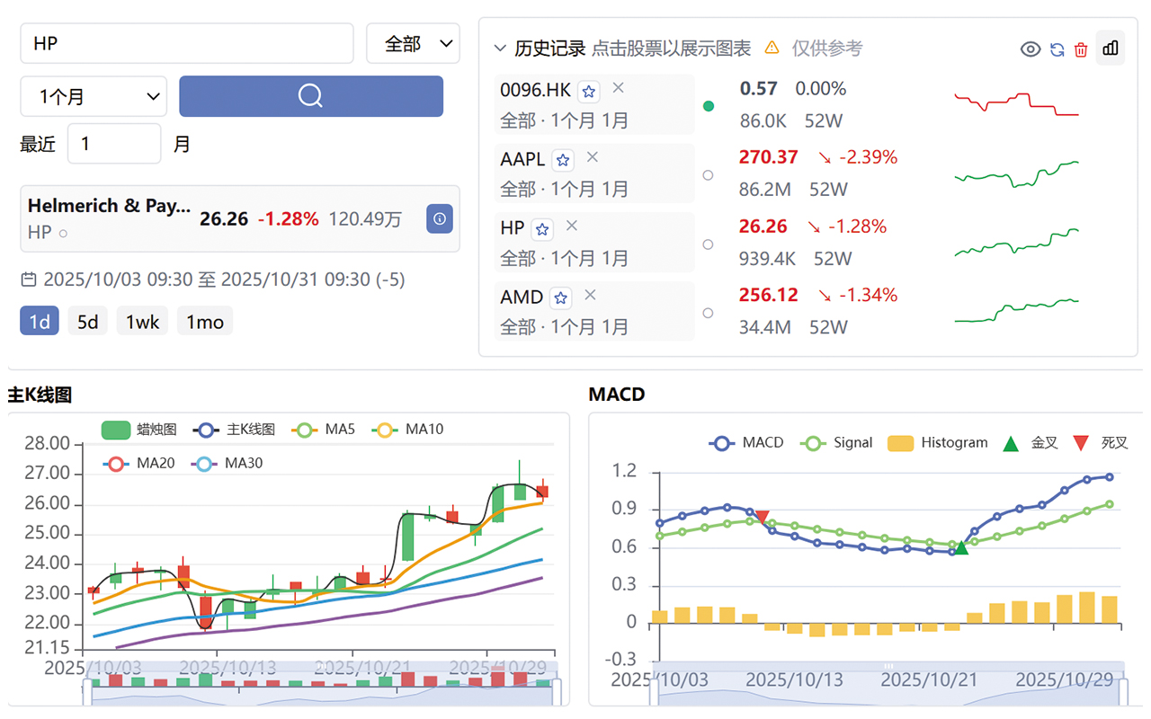 股票图标与技术指标分析工具 - 截图 3
