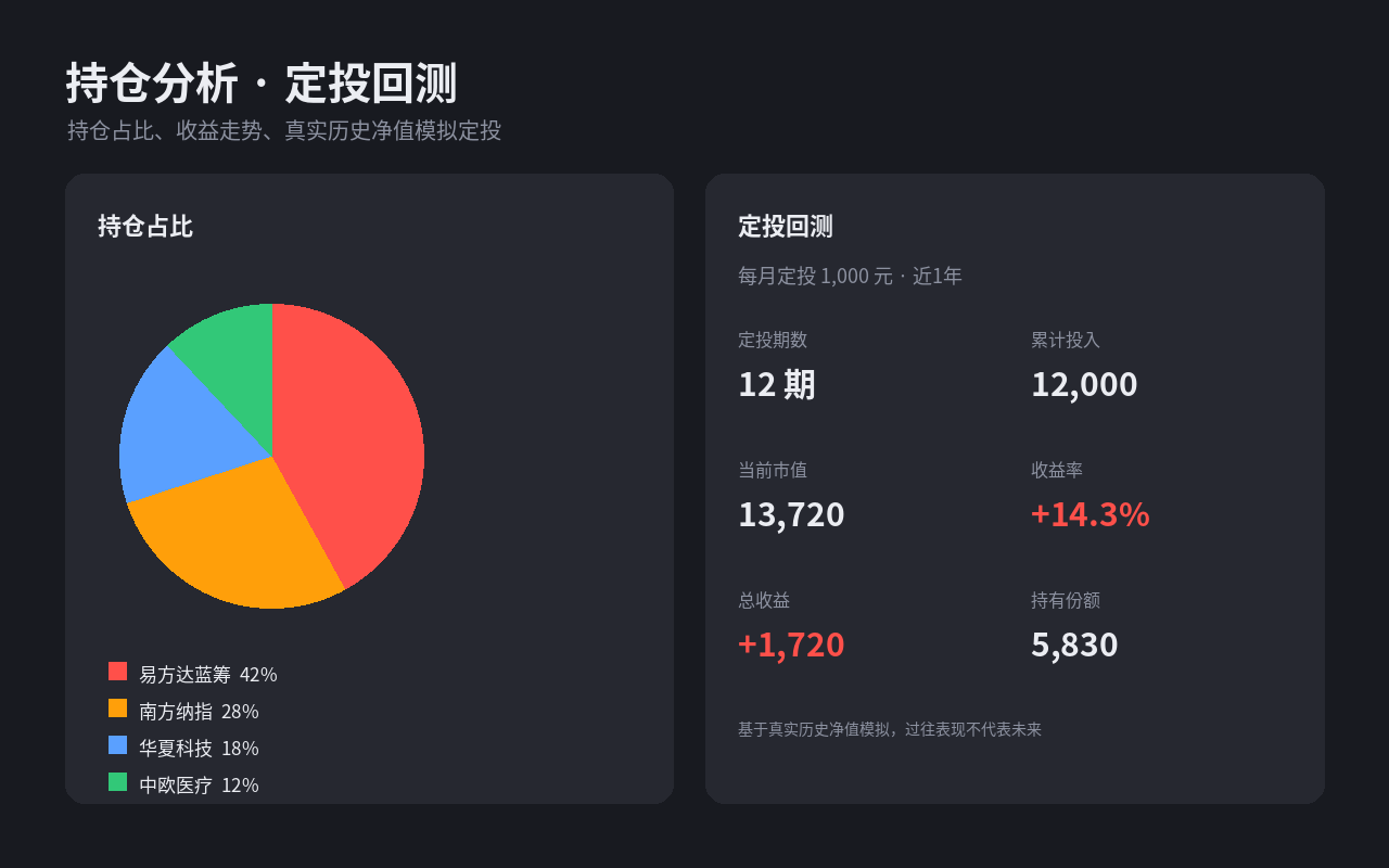 基金实时监控 - 截图 2