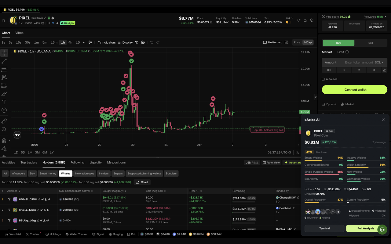 xAxios AI - Rug Checker - 截图 2