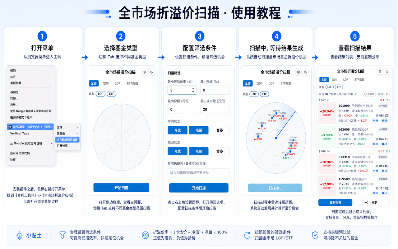 套利工具箱 -- 专注于LOF、ETF套利 - 截图 5