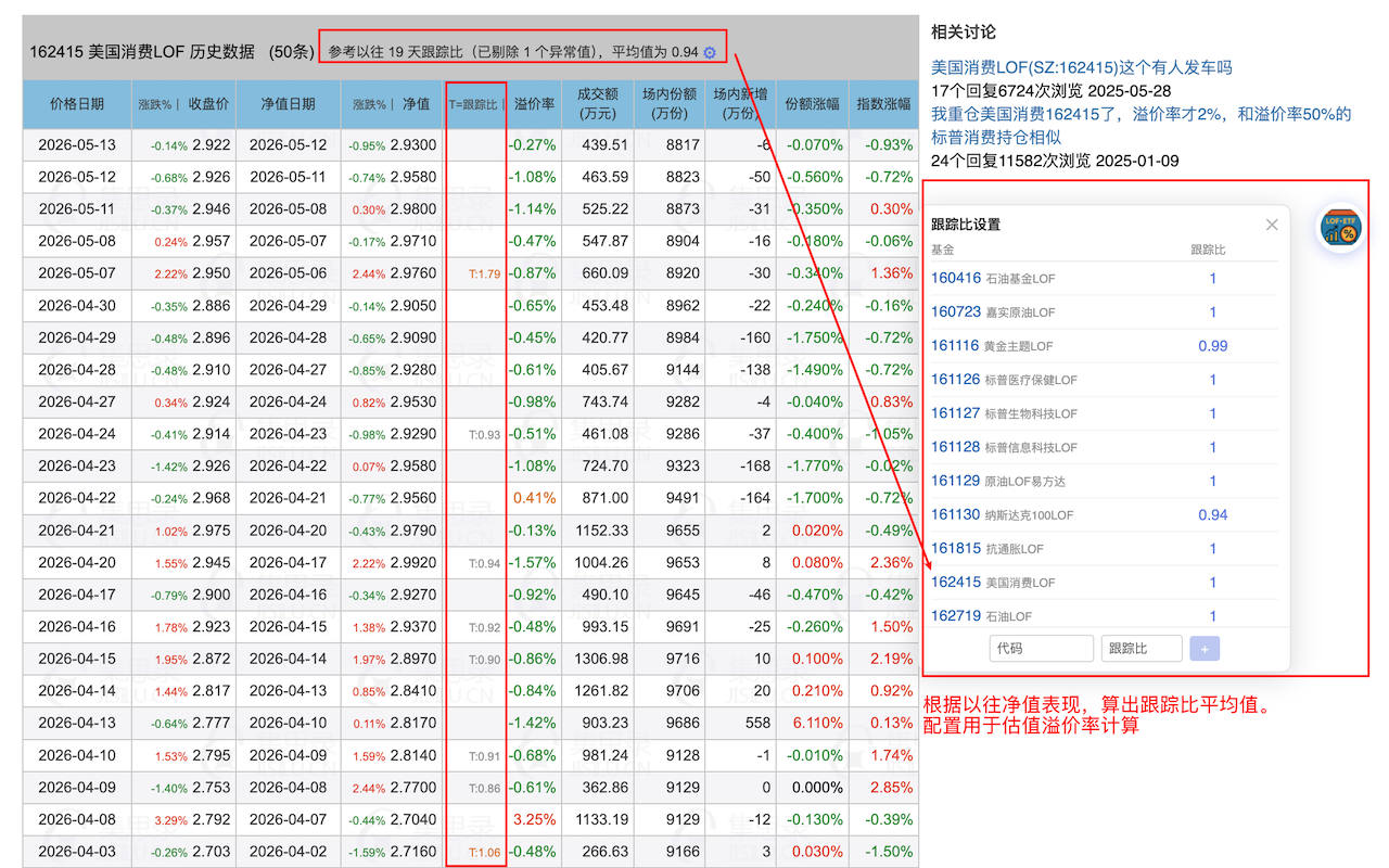 套利工具箱 -- 专注于LOF、ETF套利 - 截图 6