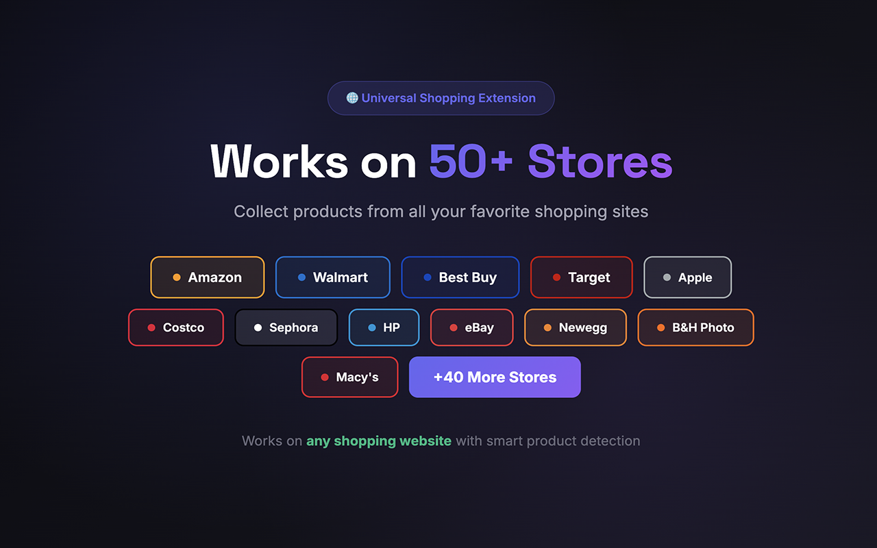 Share Product - Amazon Wishlist Creator & Multi-Store Collection Tool - 截图 1