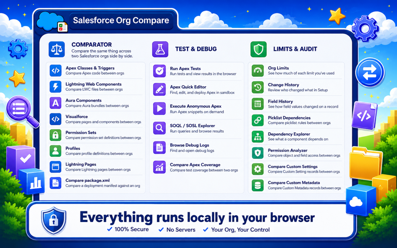 Salesforce Org Compare - 截图 2