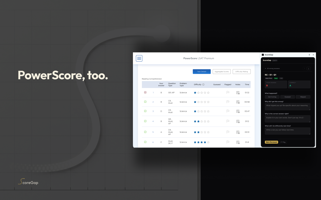 ScoreGap: LSAT Wrong Answer Journal - 截图 5
