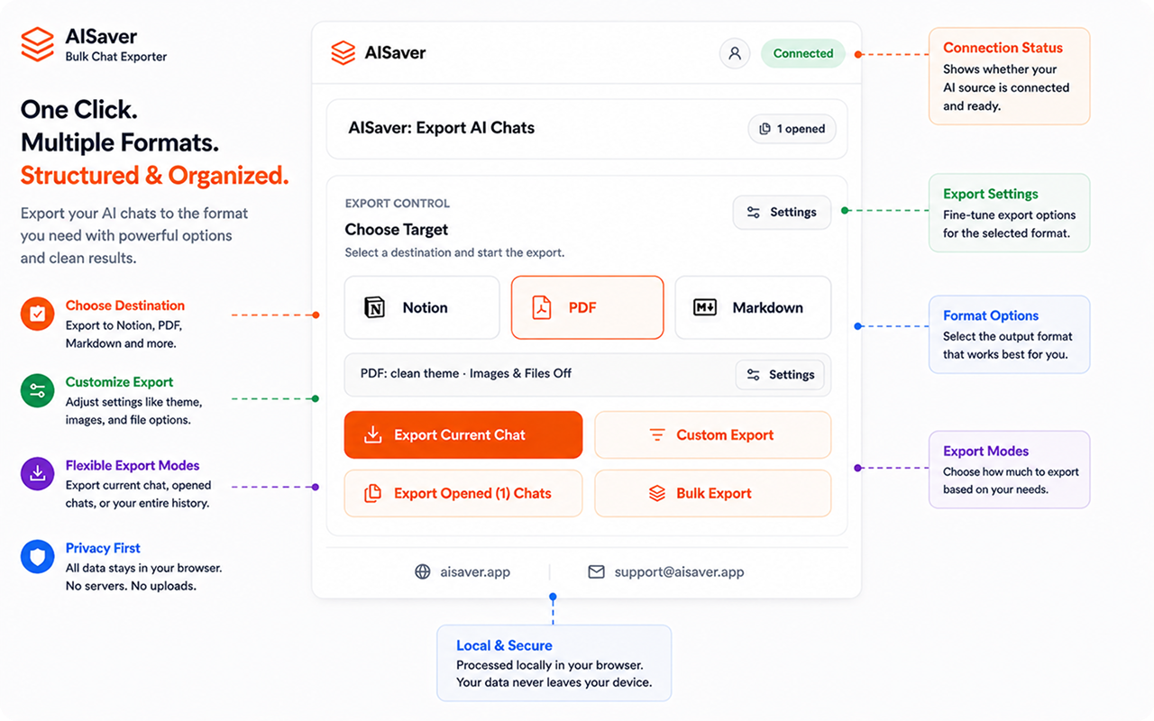 AISaver: Gemini 导出器 - 批量保存到 Notion 和 Markdown - 截图 4