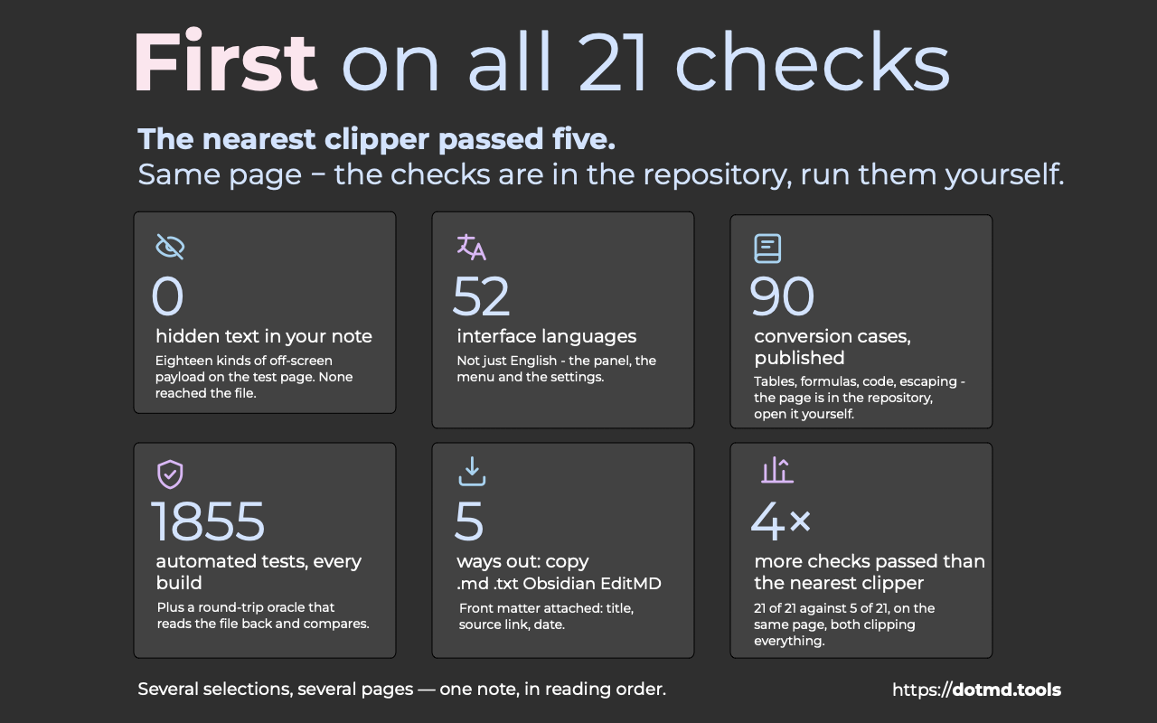 HTML Text to .md — 本地 Markdown Web Clipper - 截图 3