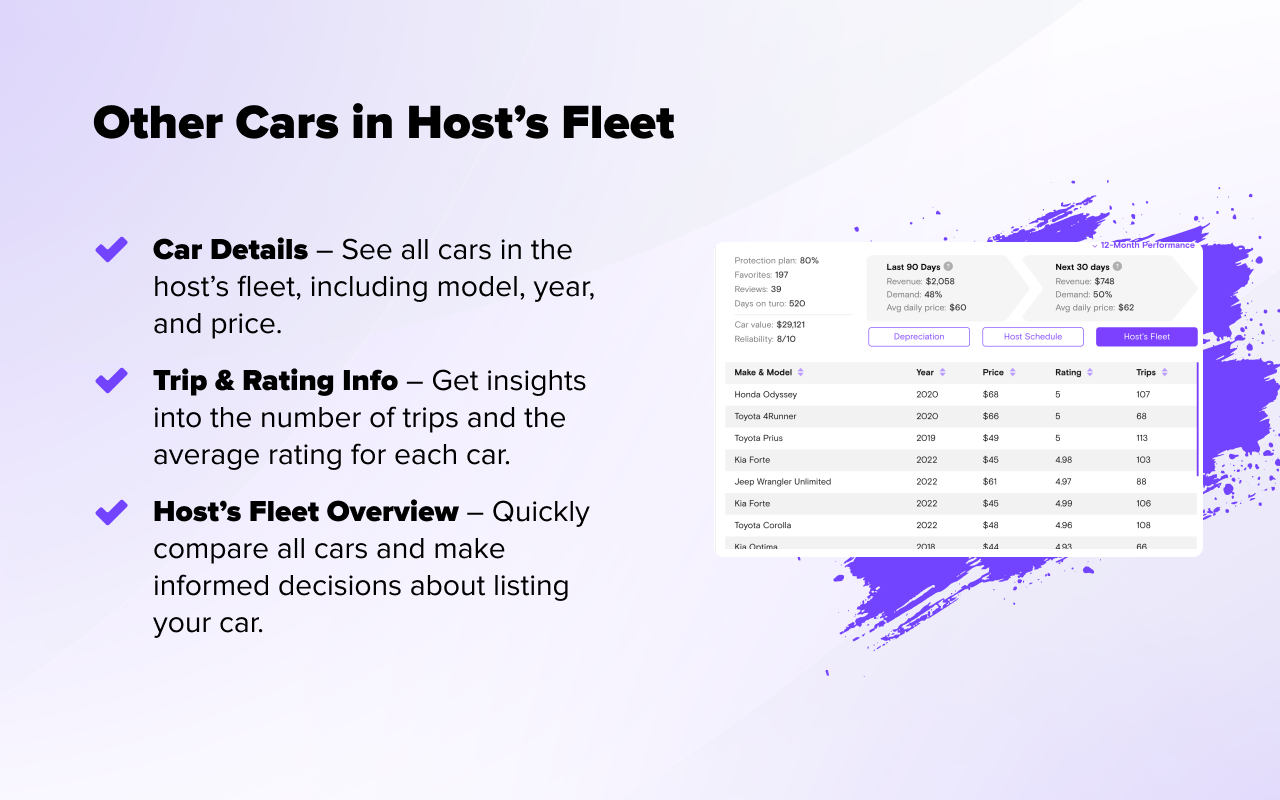 CarPulse – Turo Car Analysis Tool - 截图 4
