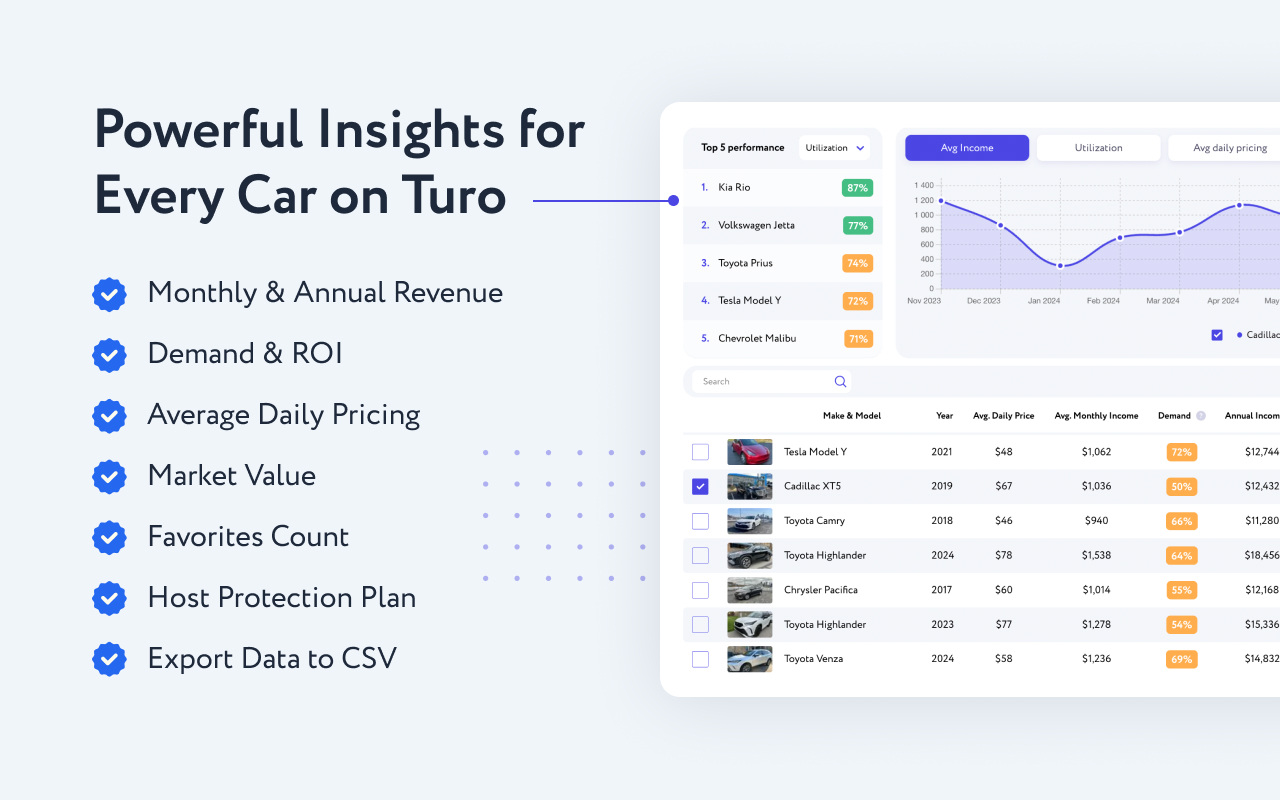 RentScout - Turo Market Analyzer - 截图 2