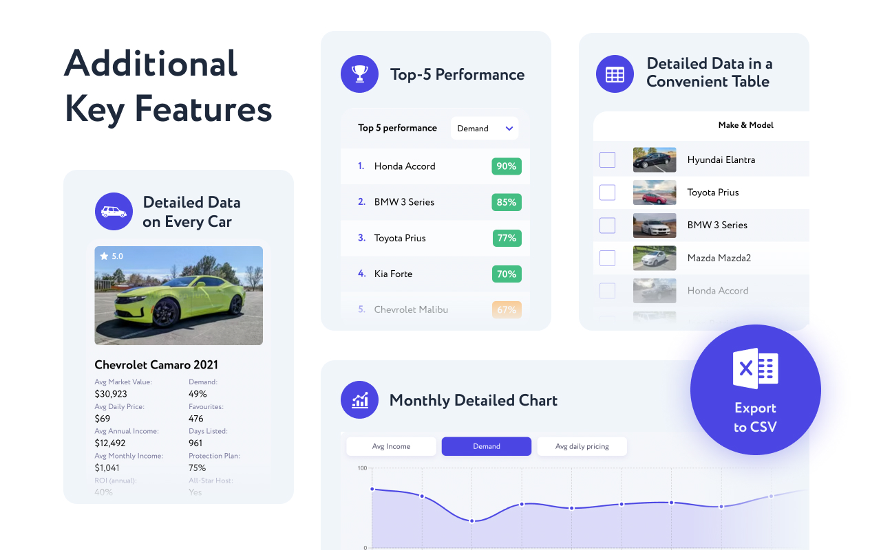 RentScout - Turo Market Analyzer - 截图 3