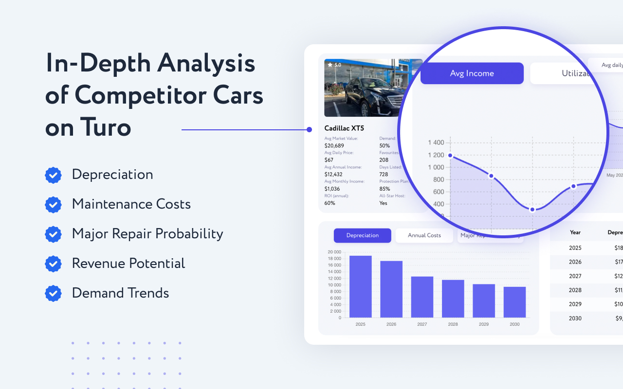 RentScout - Turo Market Analyzer - 截图 4