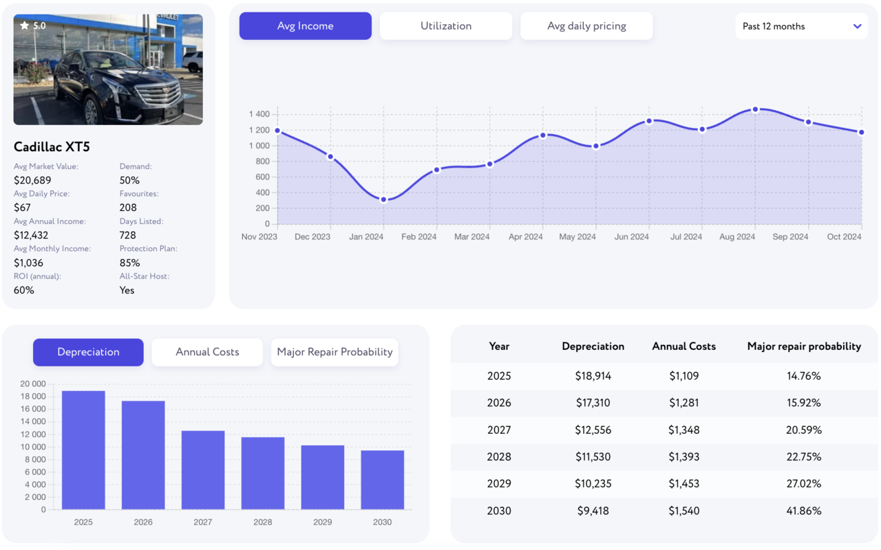 RentScout - Turo Market Analyzer - 截图 5