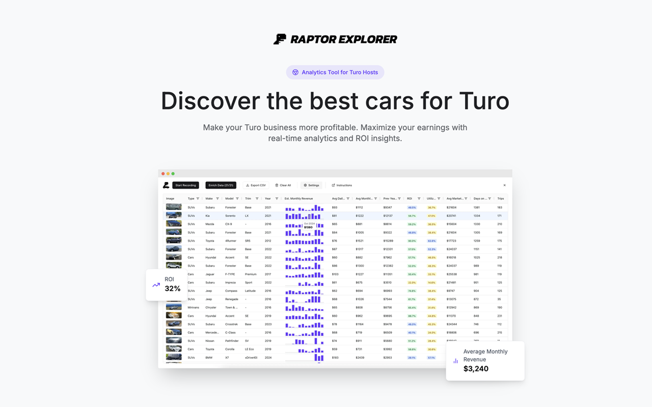 Raptor Explorer - Car Rental Analytics for Turo - 截图 4