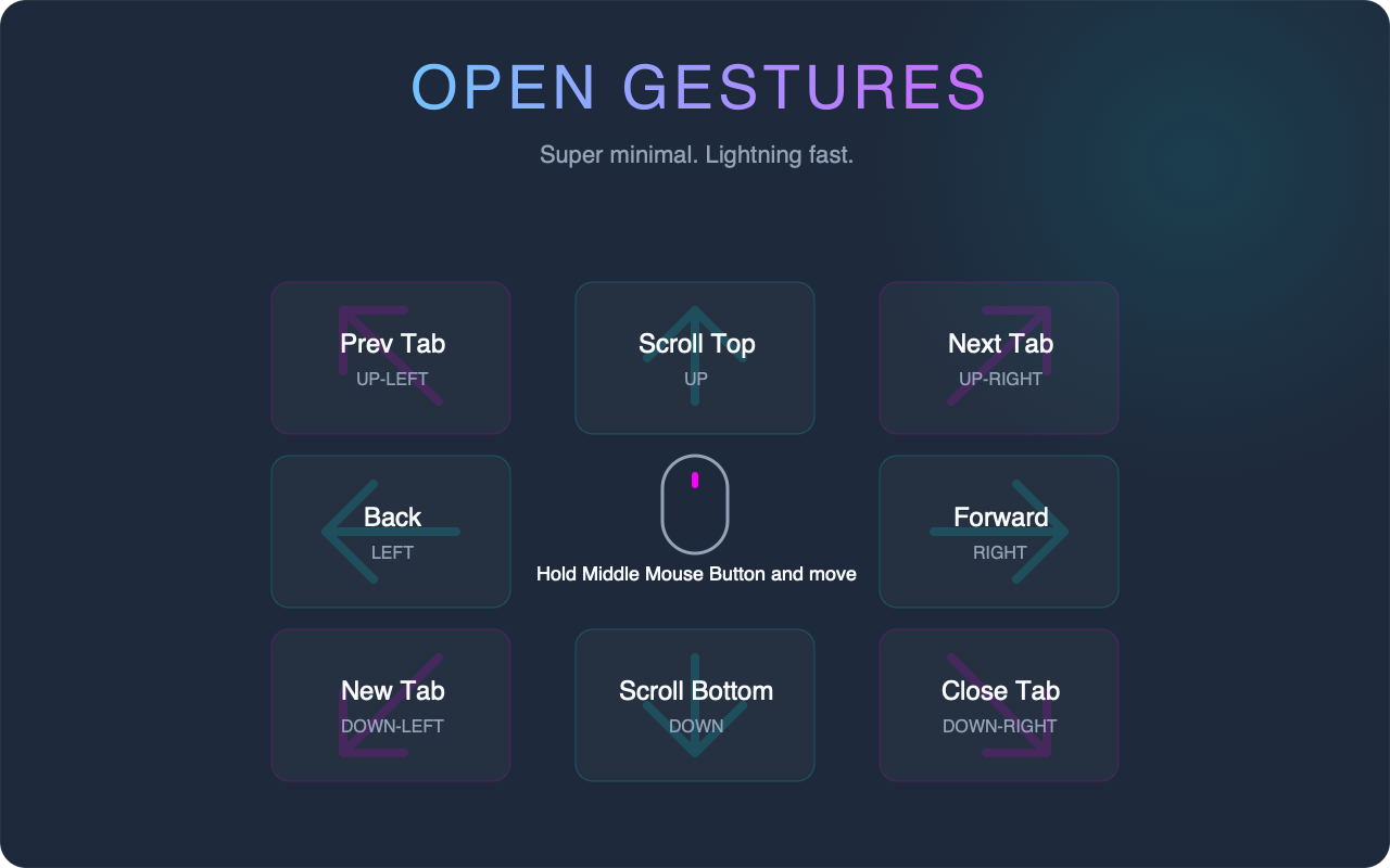 Open Gestures - 截图 1