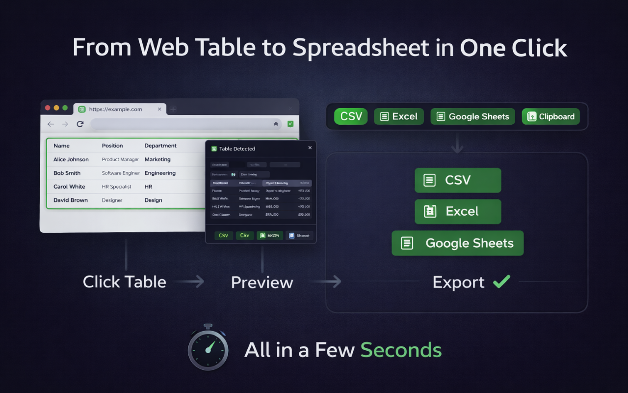 Web Table Exporter - 截图 1