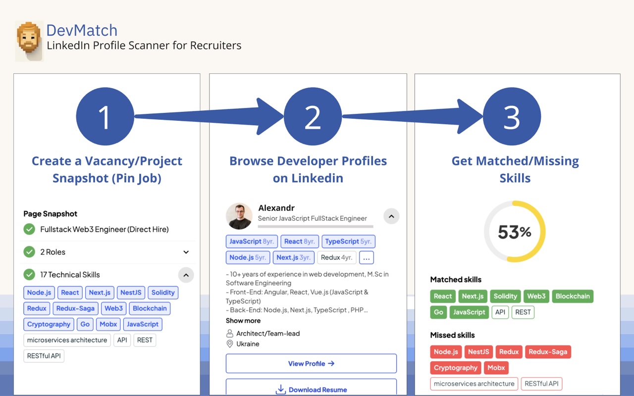 DevMatch - LinkedIn Profile Scanner - 截图 2