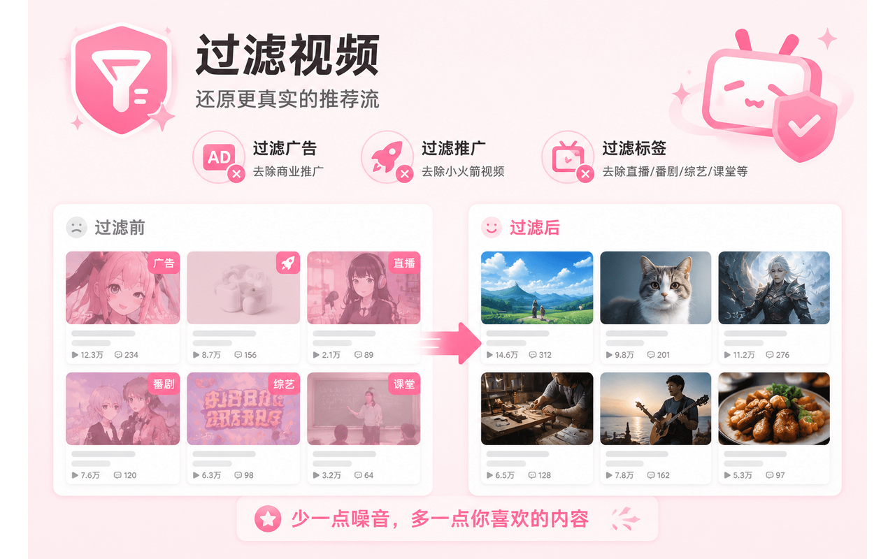 B站增强助手 - 哔哩哔哩(Bilibili)AI总结·去广告·倍速 - 截图 1