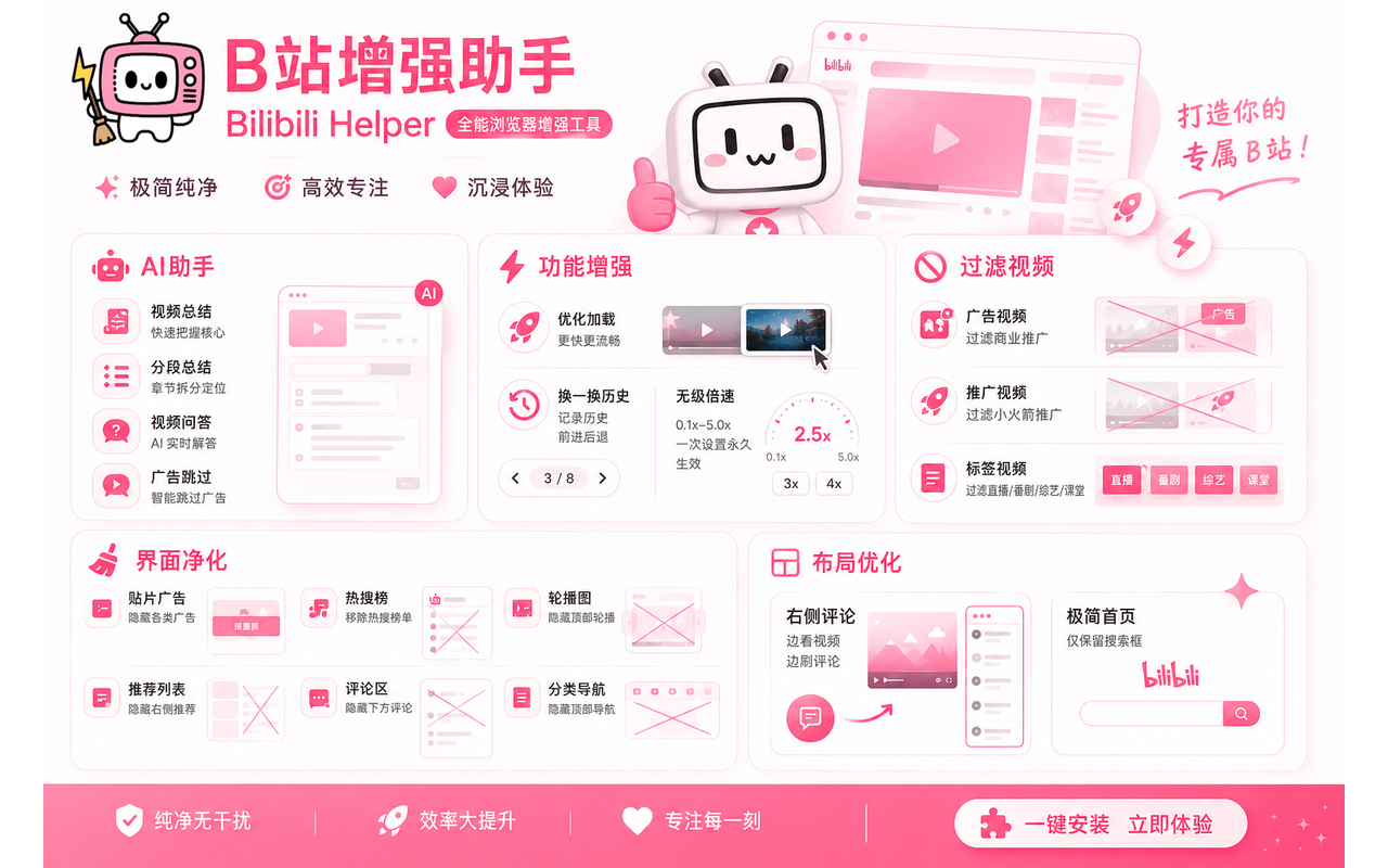 B站增强助手 - 哔哩哔哩(Bilibili)AI总结·去广告·倍速 - 截图 4
