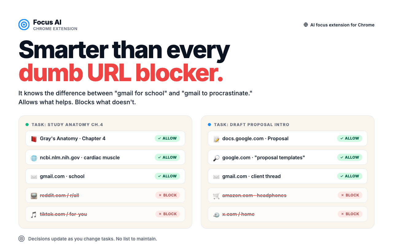 Focus AI | AI Website Blocker, Pomodoro Timer, ADHD, Distraction Blocker - 截图 4