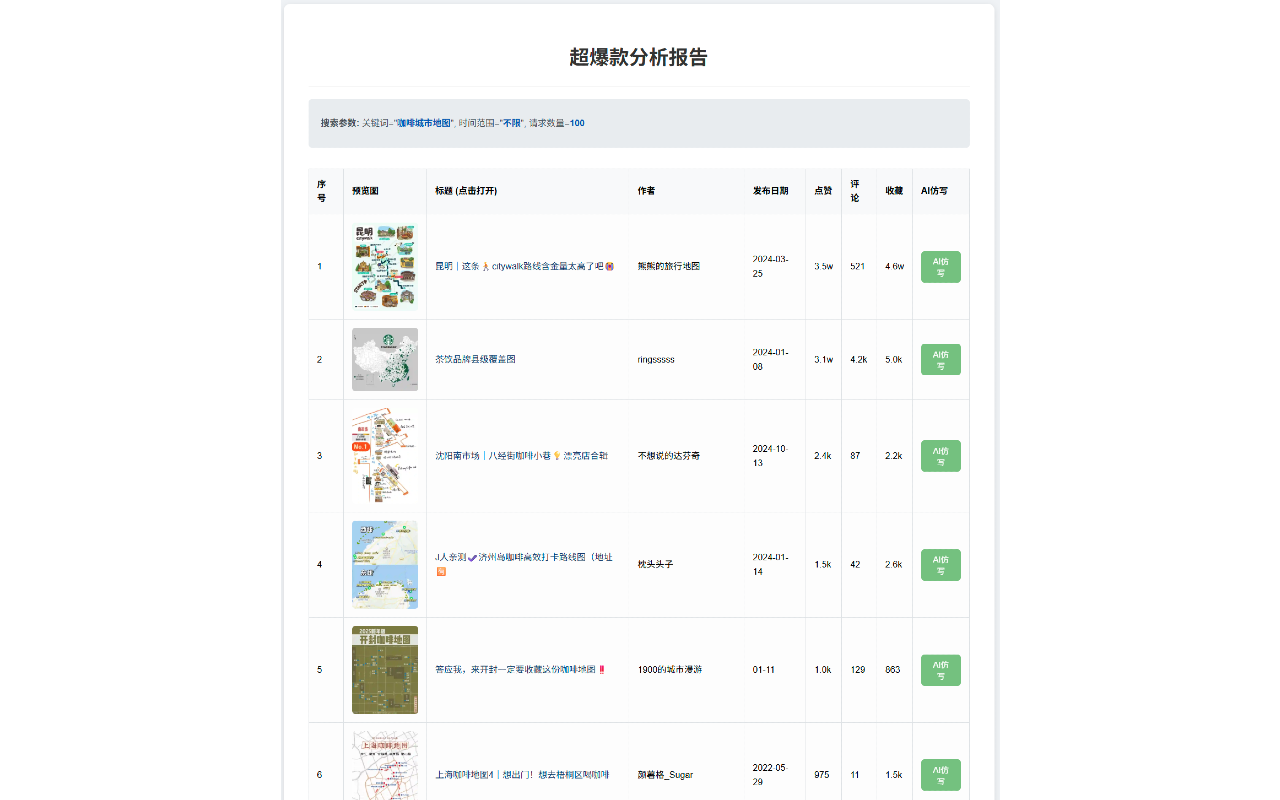超爆款-小红书助手 - 截图 2