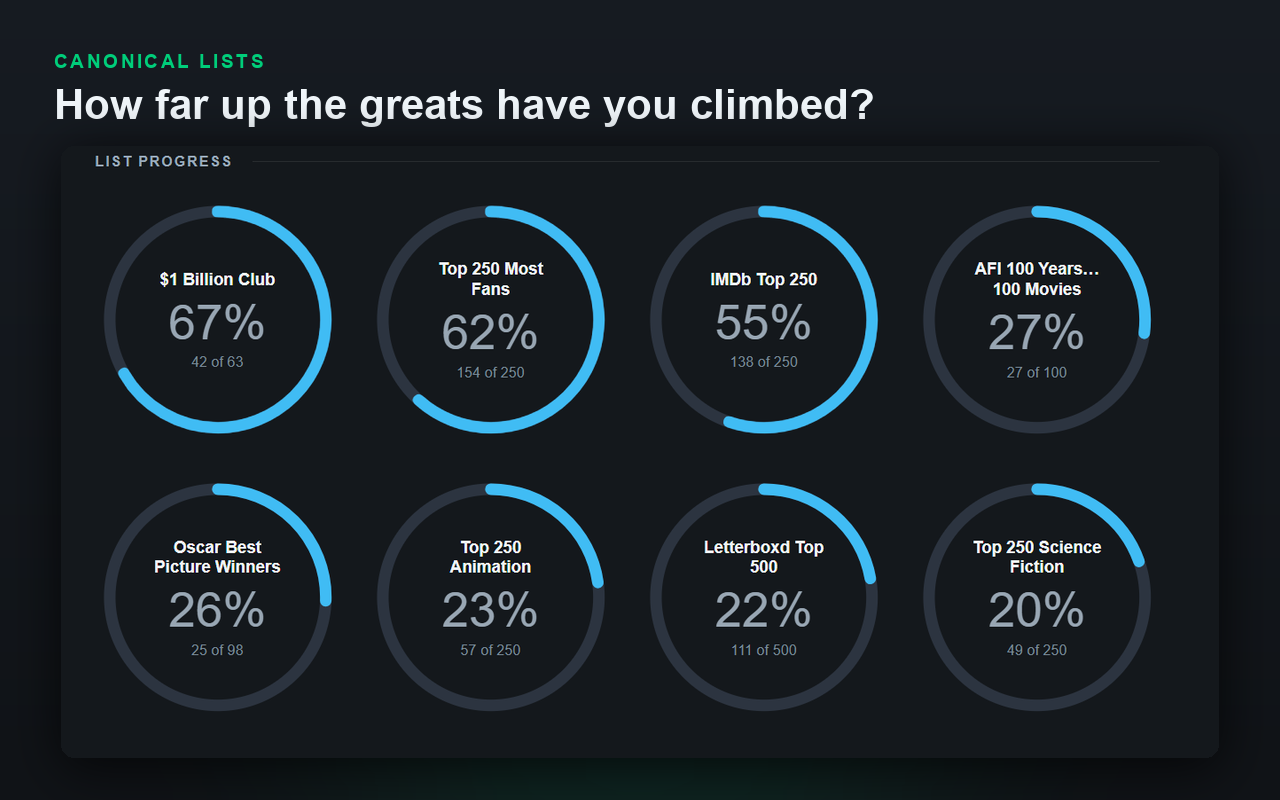 Letterboxd Toolkit - 截图 2
