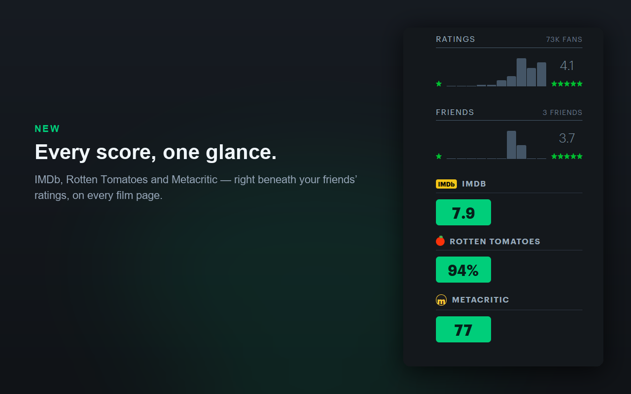Letterboxd Toolkit - 截图 3