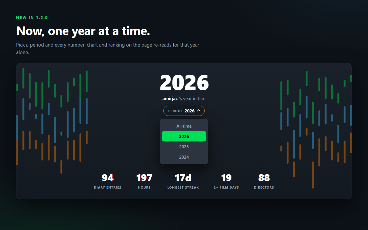Letterboxd Toolkit - 截图 4