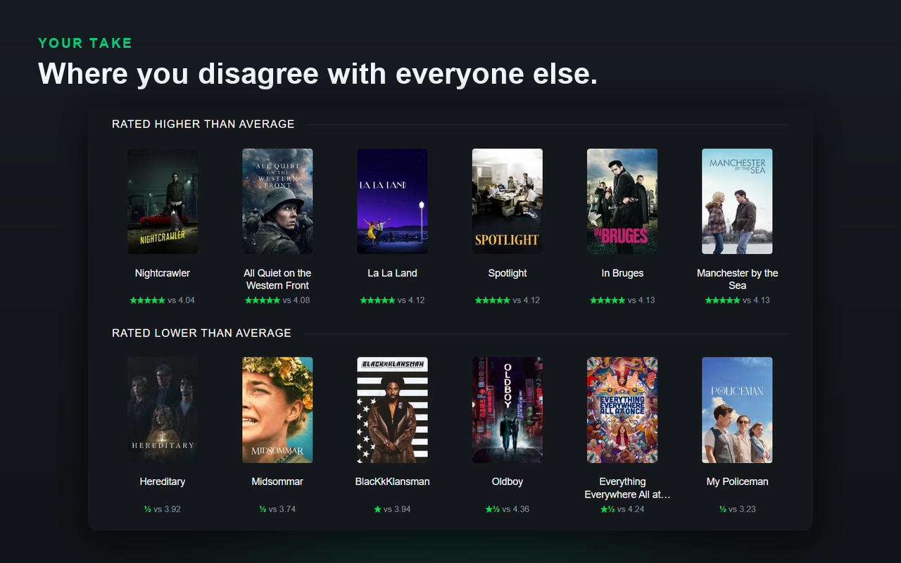 Letterboxd Toolkit - 截图 5
