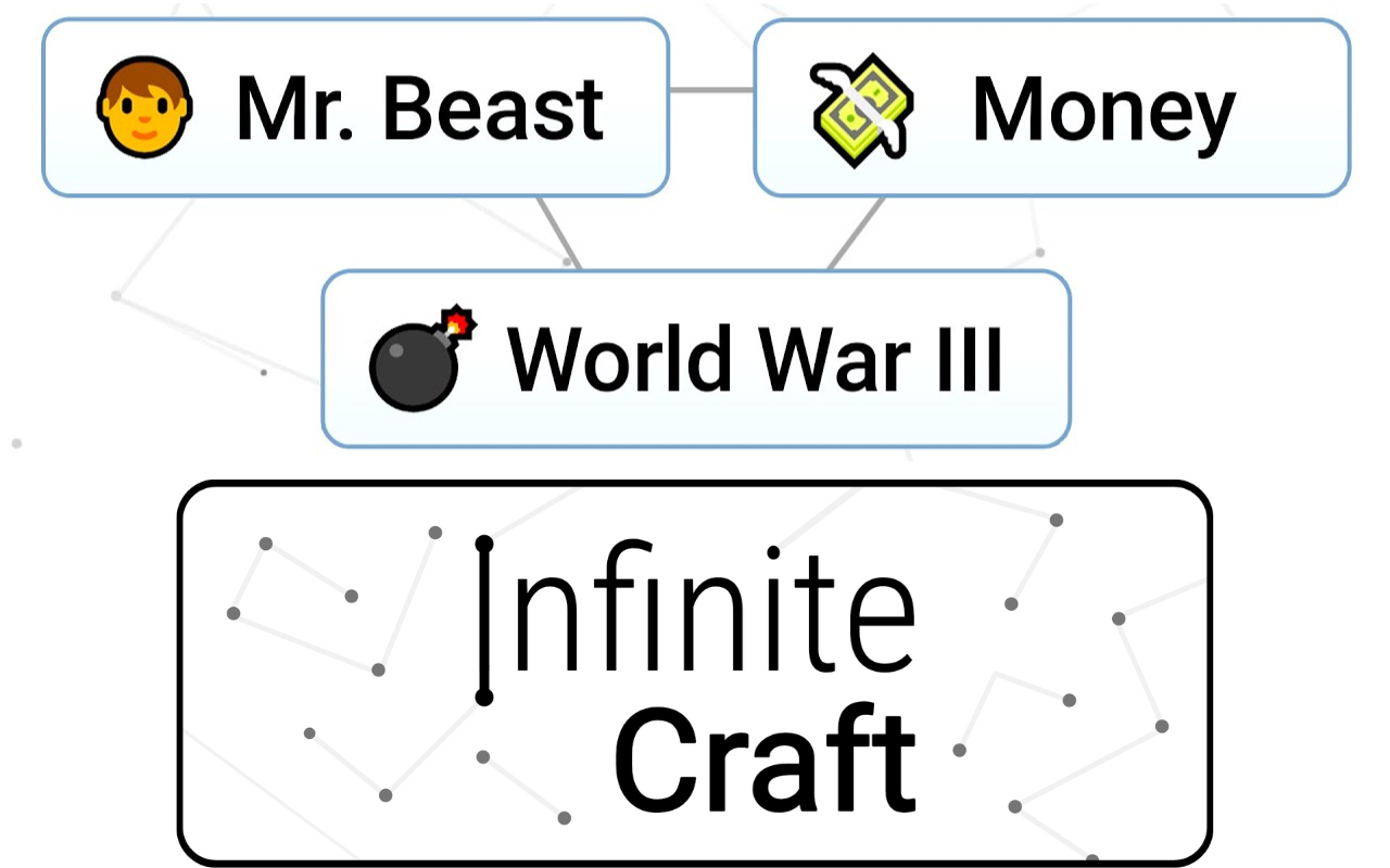 Infinite Craft - 截图 2