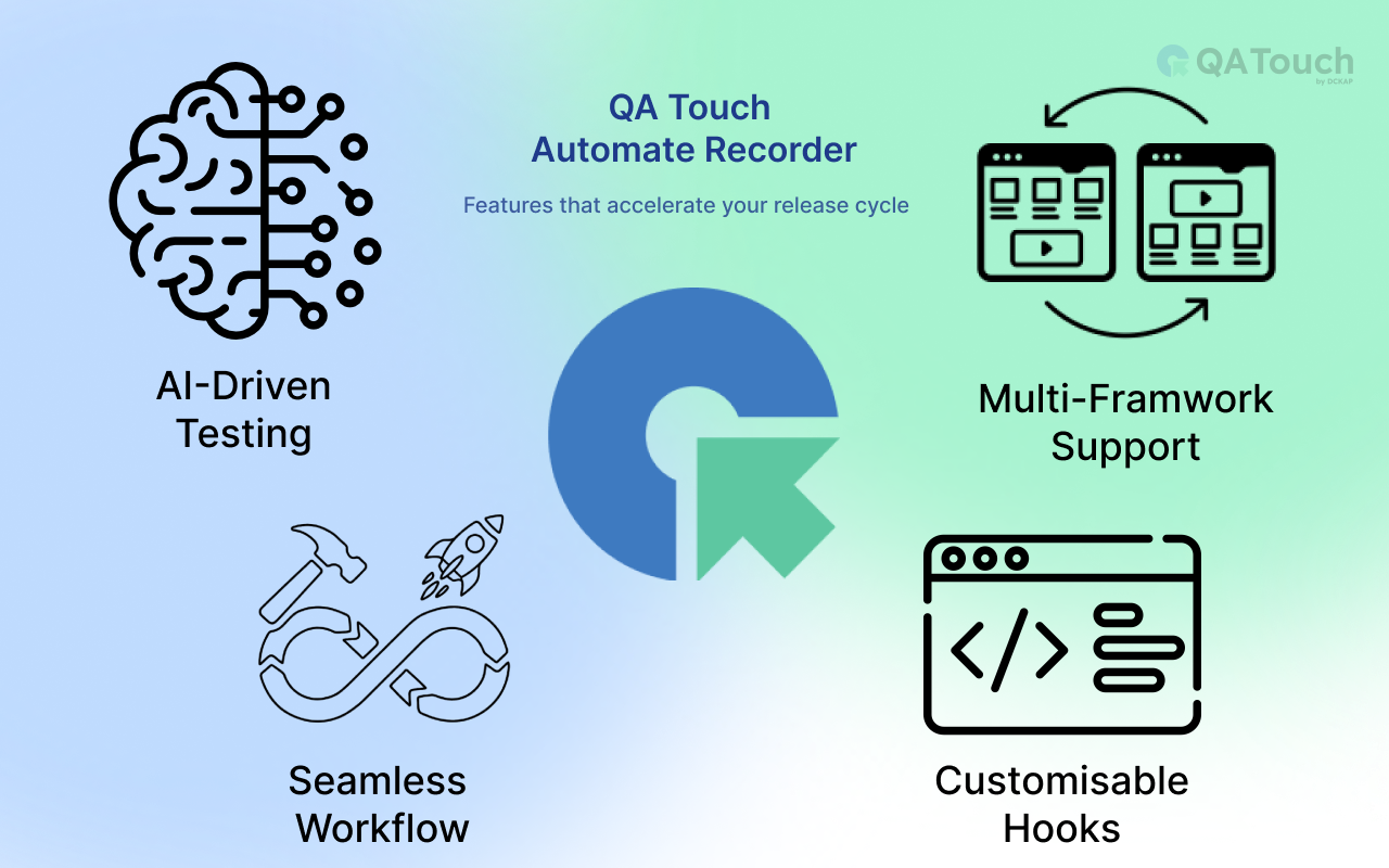 QA Touch Automate Recorder - 截图 3