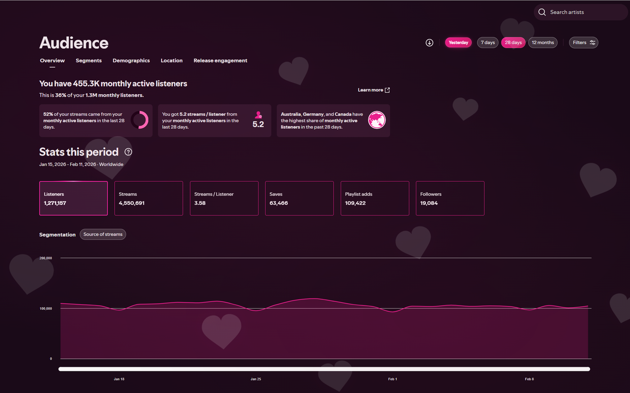 Spotify for Artists — Overhaul - 截图 1
