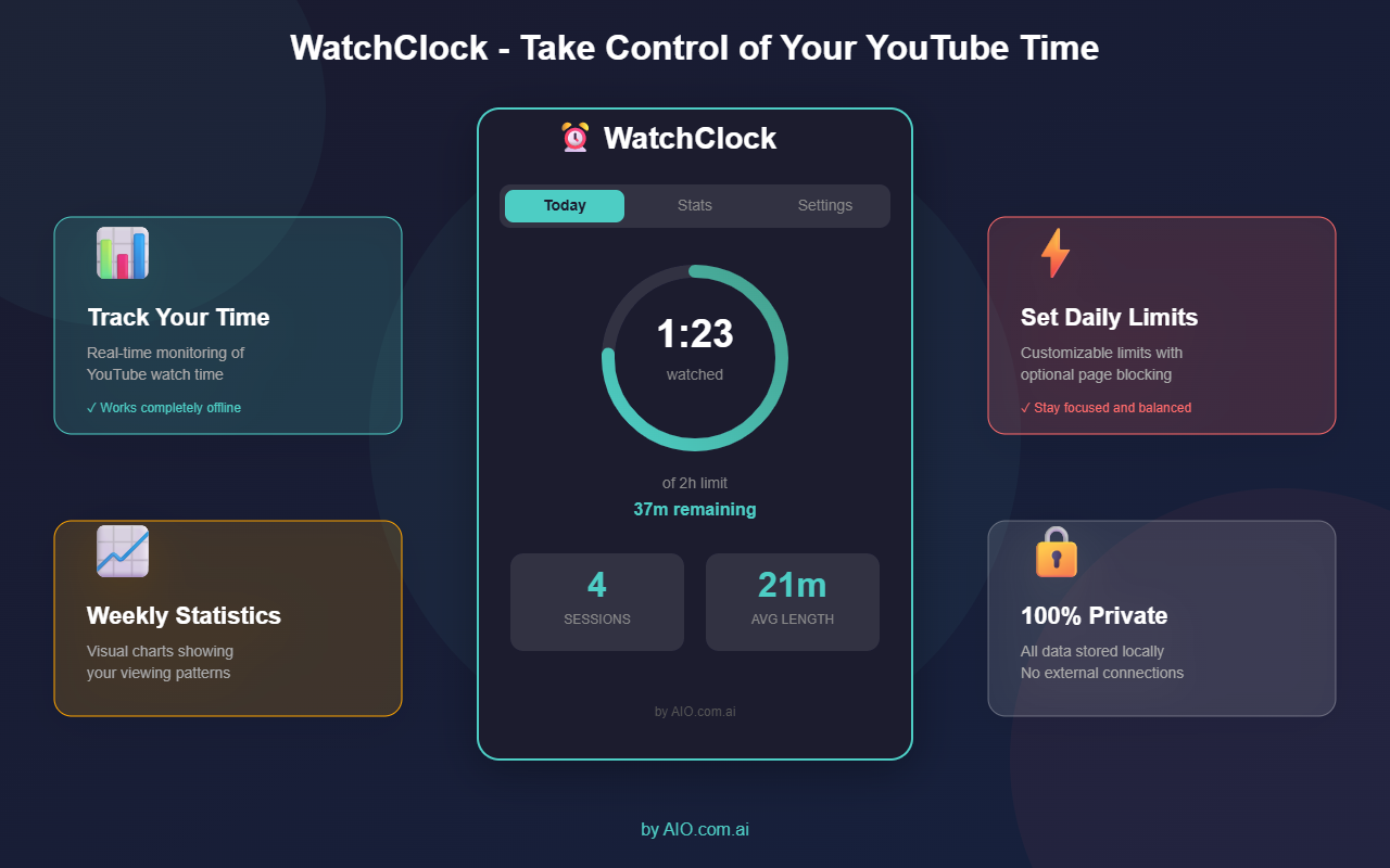 WatchClock - YouTube Time Tracker - 截图 1