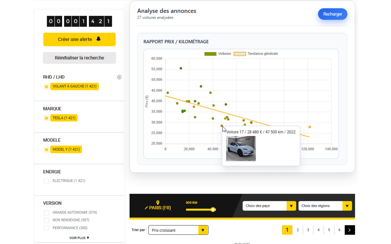 Gaphique achat voitures (ex Leboncoin + voitures) - 截图 3