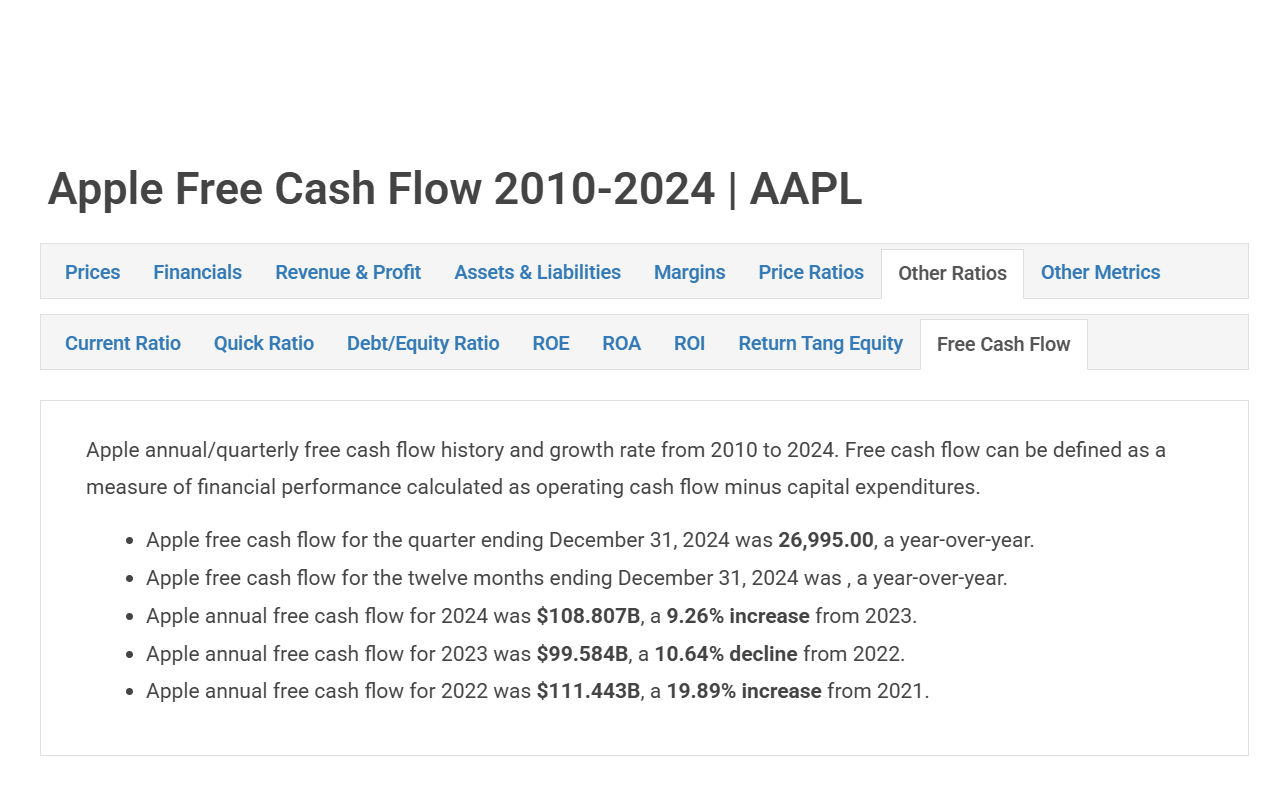 Free Cash Flow on Macrotrends - 截图 2