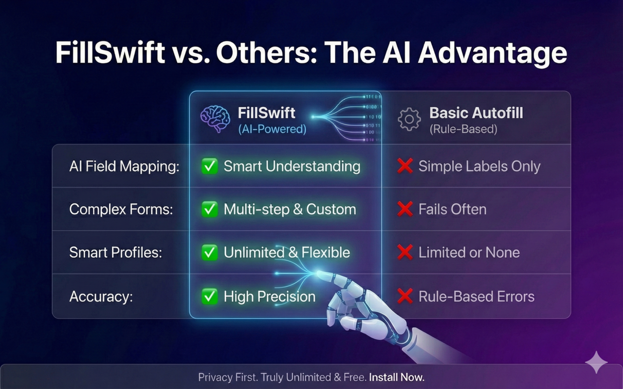 FillSwift- AI Powered Automated Form Filler - 截图 5
