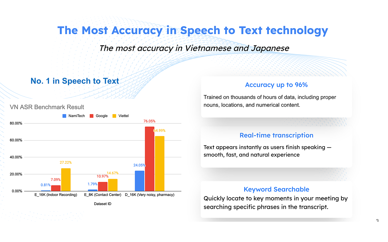 Nami Intelligence Audio Recording Extension - 截图 3