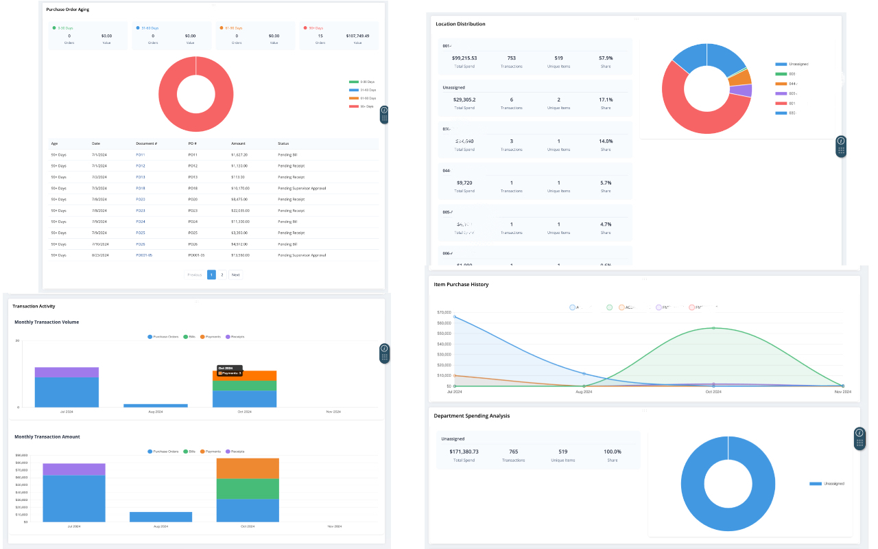 NetSuite Advanced Analytics - 截图 4