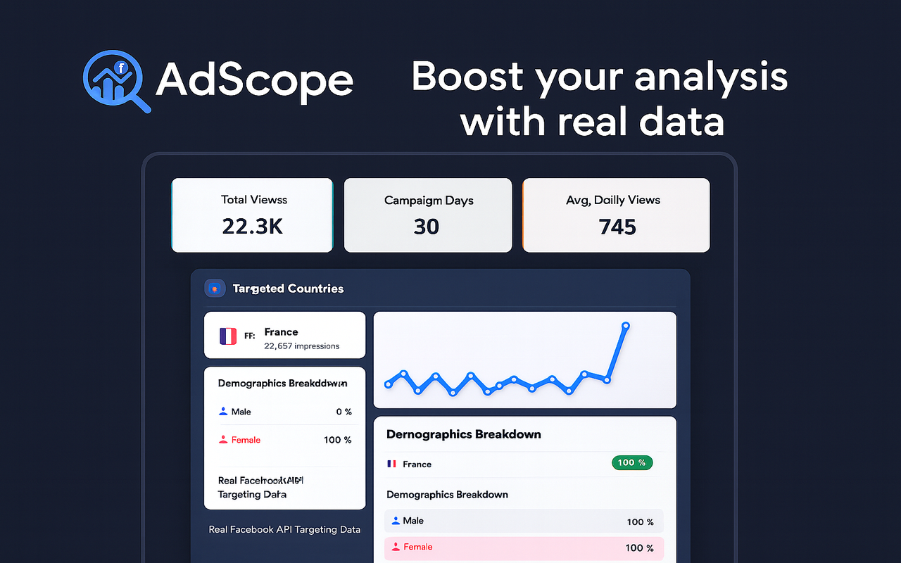 AdScope — Spy All Shopify & Meta Ads - 截图 2