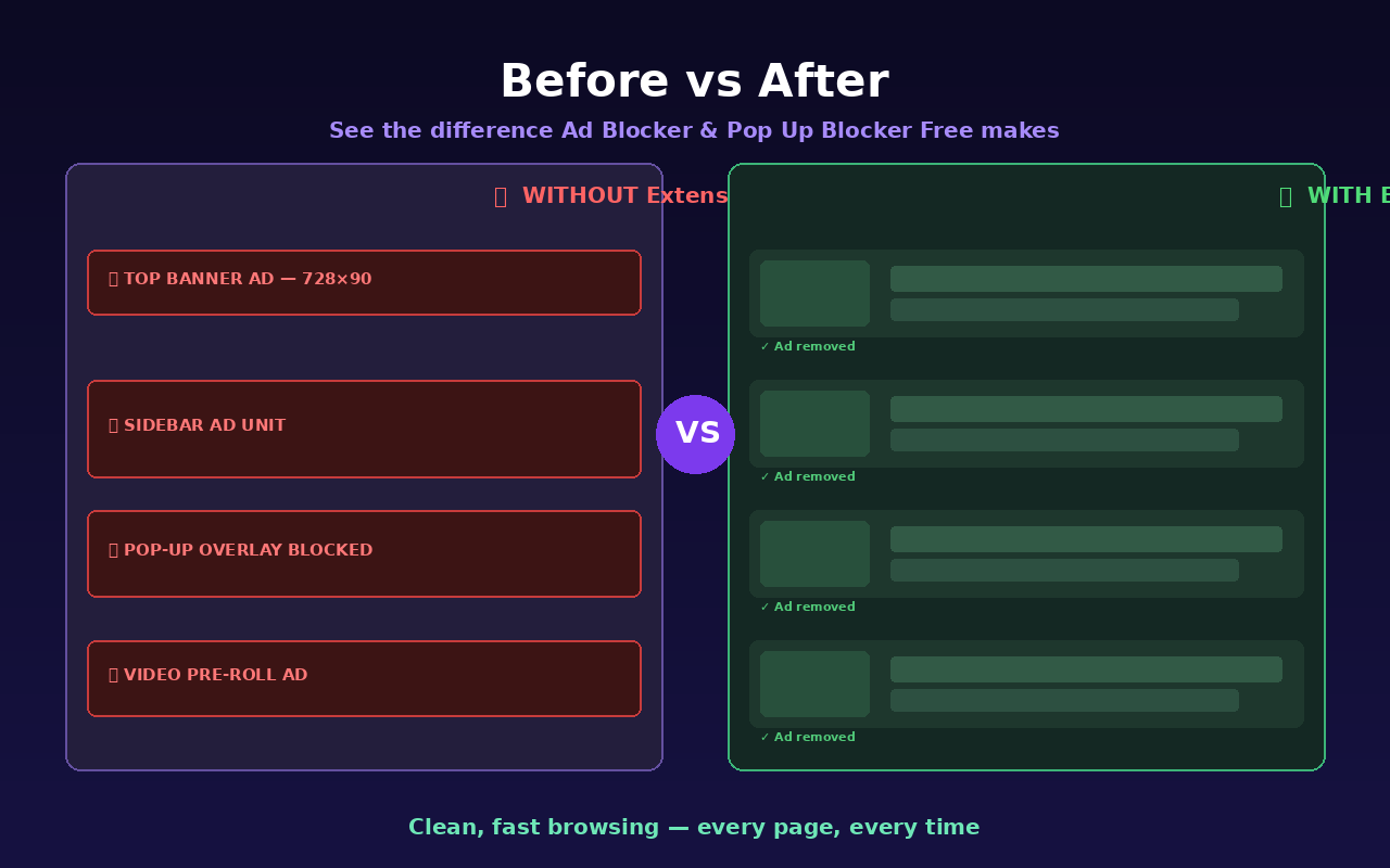 Ad Blocker & Pop Up Blocker Free - 截图 3