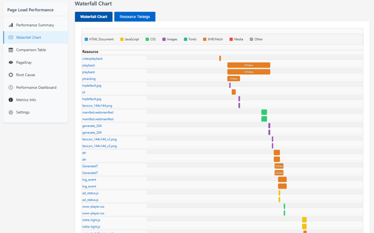 Page Load Timing Analyzer - 截图 2